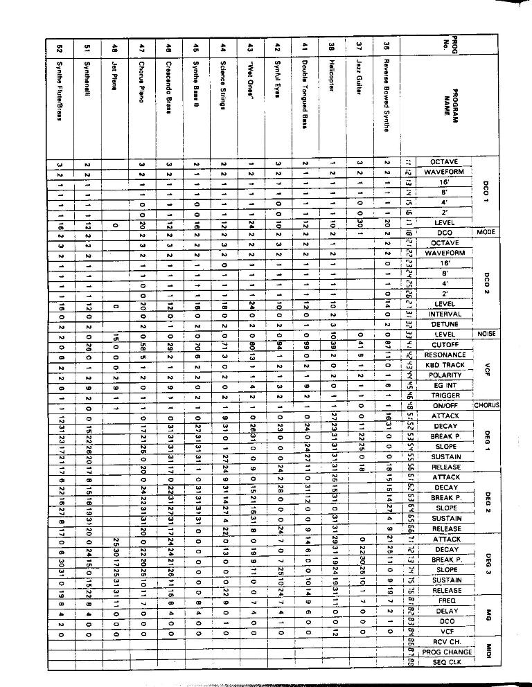 Index of /Korg Poly-800/Images/Korg Poly-800 manual